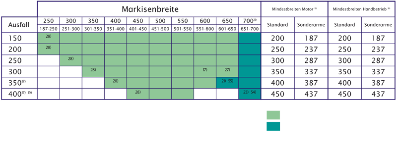 Andre Atzert - Rolläden & Markisen - Exclusiv Markisen Hamburg - Markilux ES - 1 Daten